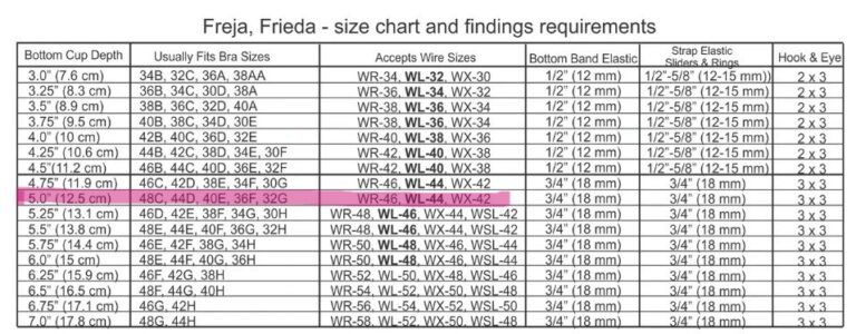 Comparing Size Charts | Michelle's Creations